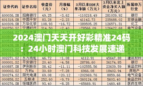 2024澳门天天开好彩精准24码：24小时澳门科技发展速递