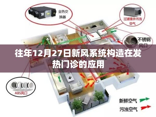 发热门诊新风系统构造的应用与探讨