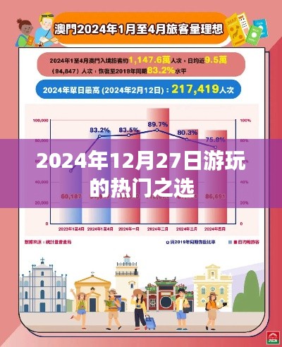 『2024年年末游玩热门之选』