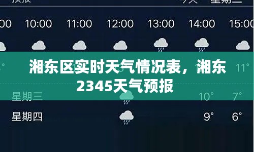 湘东区实时天气情况表，湘东2345天气预报 