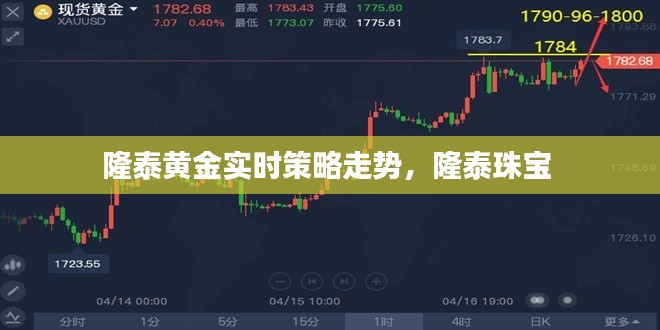 隆泰黄金实时策略走势，隆泰珠宝 