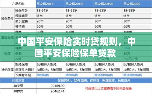 中国平安保险实时贷规则，中国平安保险保单贷款 