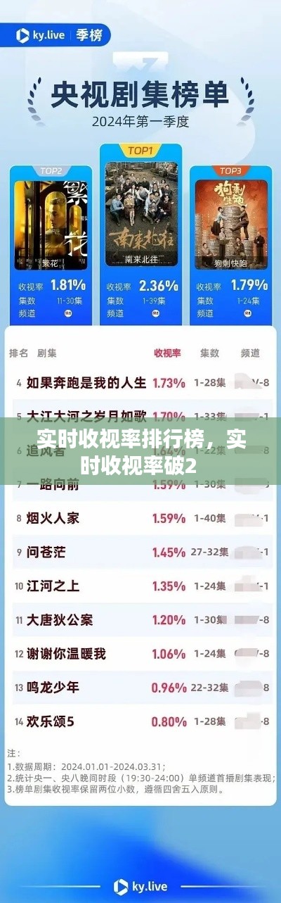 实时收视率排行榜，实时收视率破2 