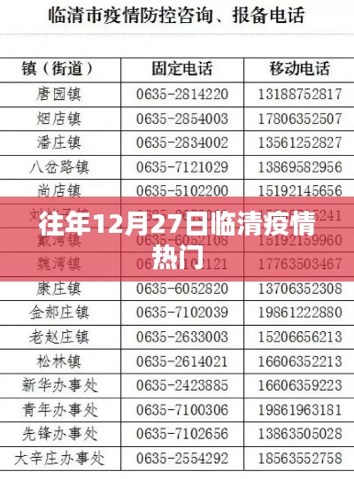 临清疫情动态，历年12月27日关注热点