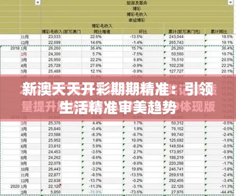 新澳天天开彩期期精准：引领生活精准审美趋势