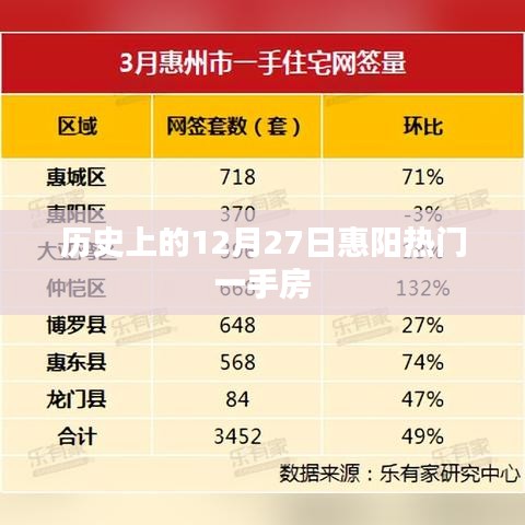 惠阳热门一手房，历史上的重要时刻回顾