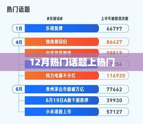 12月热点话题引爆全网热议