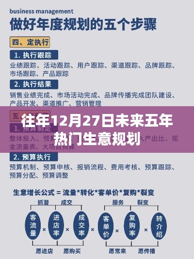 未来五年热门生意规划，聚焦往年12月27日展望