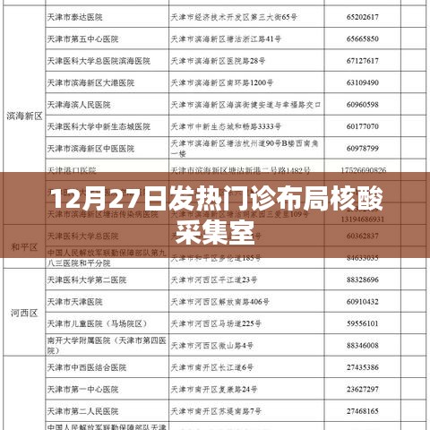 发热门诊核酸采集室的布局调整与改进（日期，12月27日）
