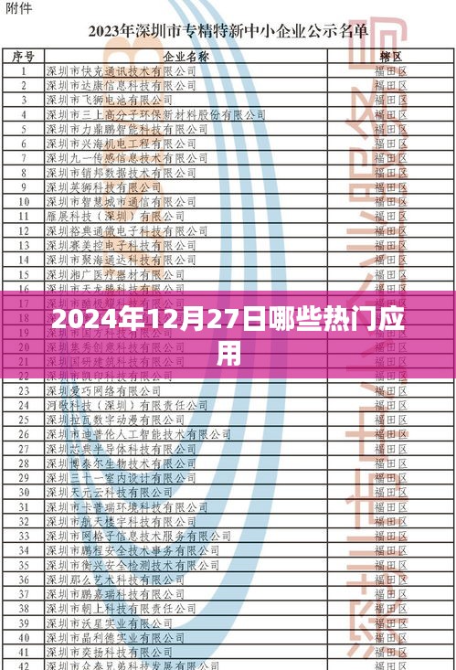 2024年热门应用一览，12月27日概览