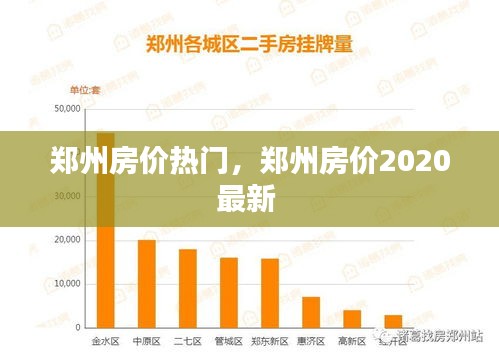 郑州房价热门，郑州房价2020最新 