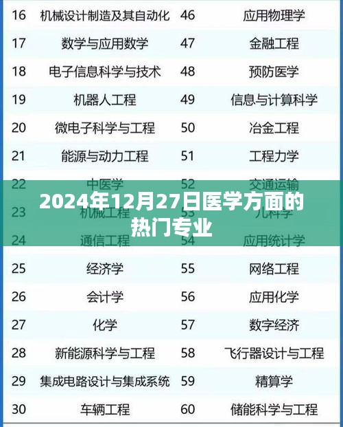 医学热门专业趋势分析，2024年专业展望