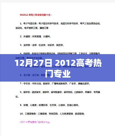 高考热门专业趋势分析，揭秘最新热门专业榜单