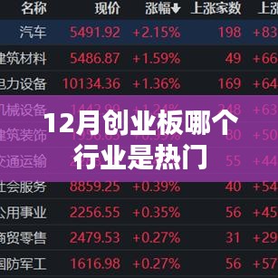 揭秘，十二月创业板热门行业揭秘