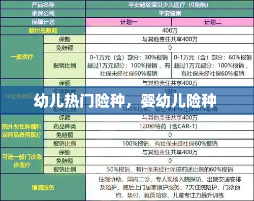 幼儿热门险种，婴幼儿险种 