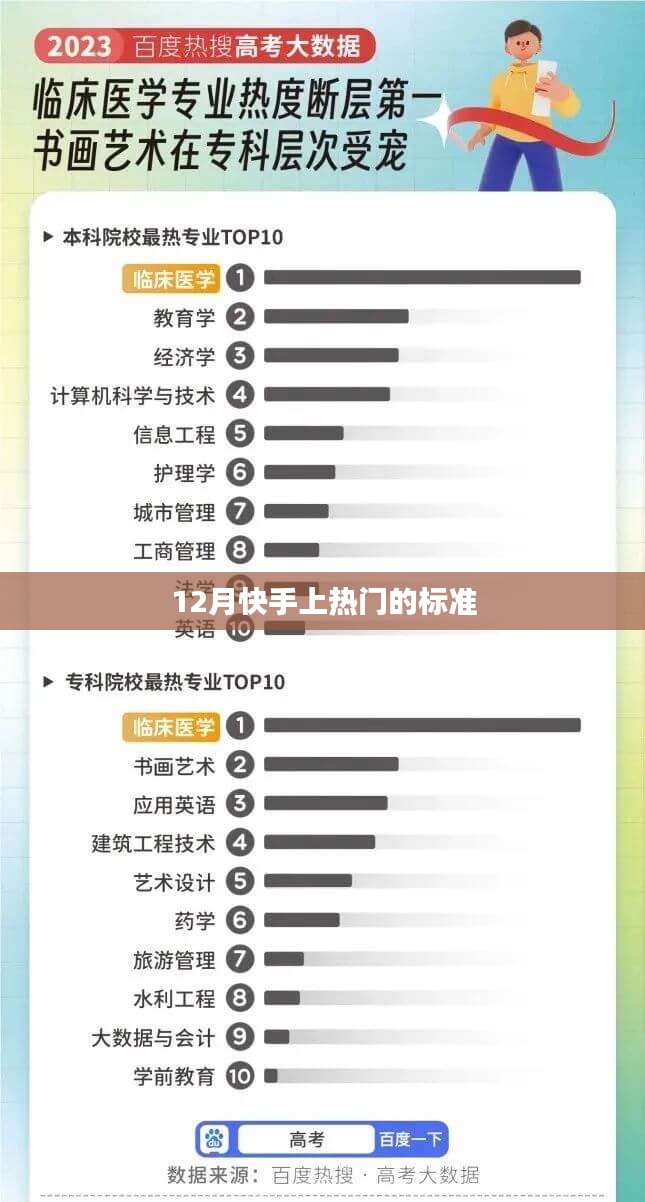 快手热门标准揭秘，12月上榜攻略