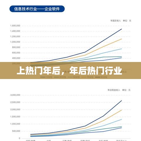 上热门年后，年后热门行业 
