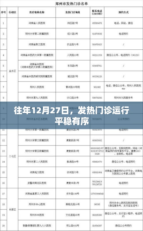往年年末发热门诊运行平稳有序
