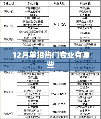 12月单招热门专业一览