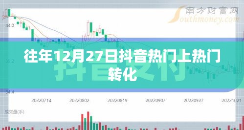 抖音热门转化趋势分析，历年12月27日数据揭秘