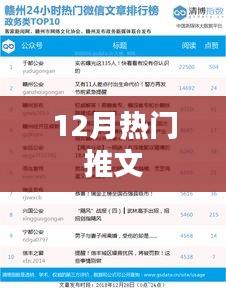 12月热门推文大盘点