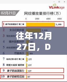 DW引爆年终话题狂欢，揭秘背后的秘密