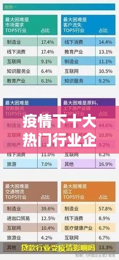 疫情下十大热门行业企业，疫情最热门行业 