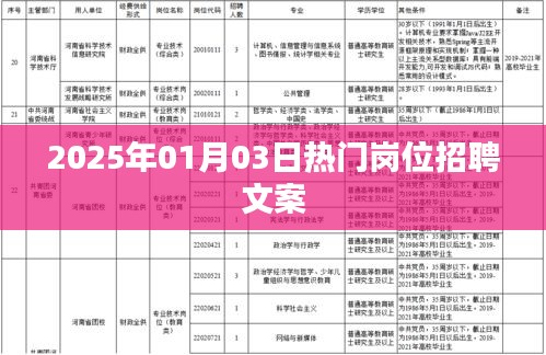 2025年热门岗位火热招聘，诚邀英才共创未来！