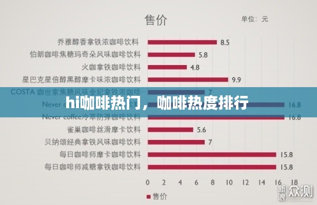 hi咖啡热门，咖啡热度排行 