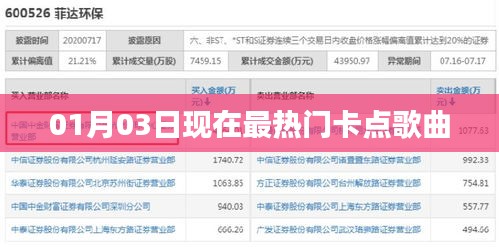 最新热门卡点歌曲，01月03日榜单出炉