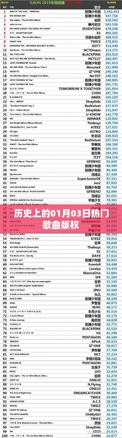 热门歌曲版权揭秘，历史上的今天回顾