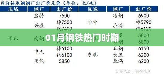 钢铁行业热门时段解析