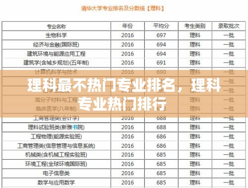 理科最不热门专业排名，理科专业热门排行 