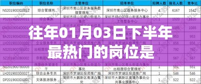 新年伊始抢手职位盘点，热门岗位解析