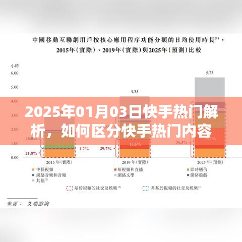 快手热门解析，如何区分优质内容在快手走红？