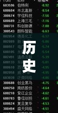 直播热门礼物回顾，历史上的那些精彩瞬间（日期聚焦）