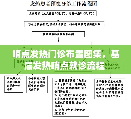 哨点发热门诊布置图集，基层发热哨点就诊流程 