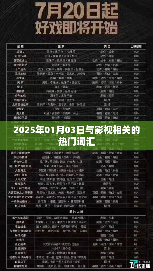 影视热潮来袭，2025年1月热门词汇盘点