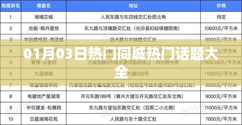 1月3日同城热门话题汇总