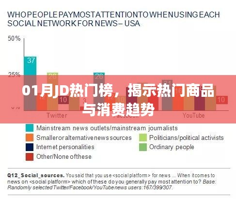 01月JD热门榜，消费趋势大揭秘