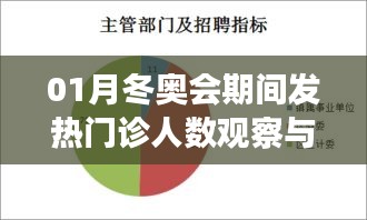 冬奥会期间发热门诊人数观察及分析