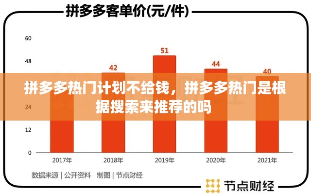 拼多多热门计划不给钱，拼多多热门是根据搜索来推荐的吗 
