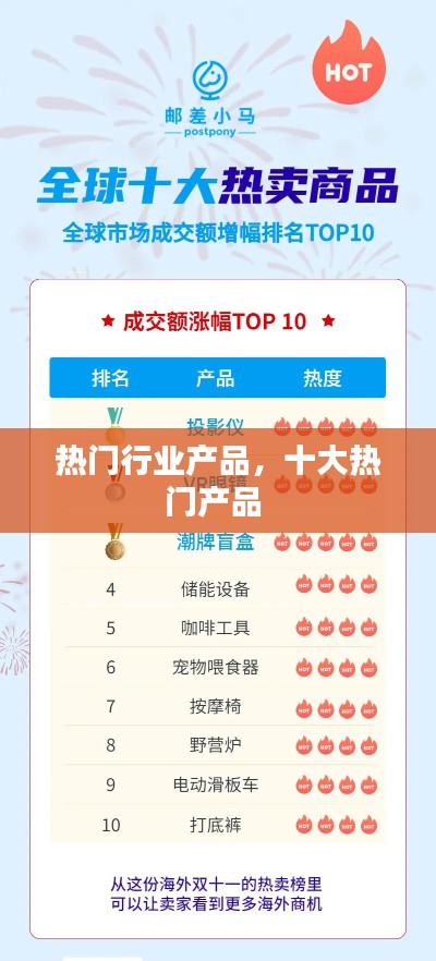 热门行业产品，十大热门产品 