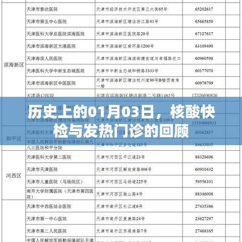 核酸快检与发热门诊的历史回顾，一月三日的重要时刻