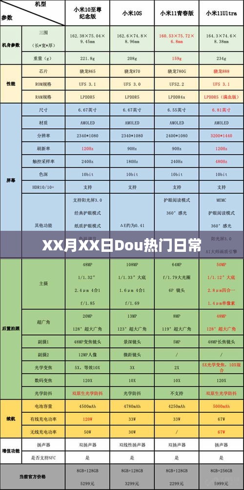 XX月XX日热门日常盘点