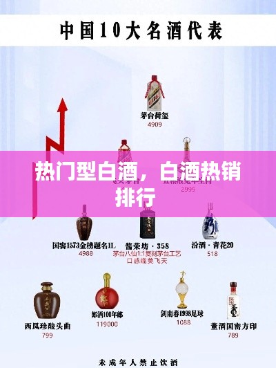热门型白酒，白酒热销排行 