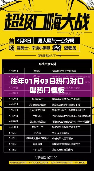 历年元旦后热门对口型模板大盘点