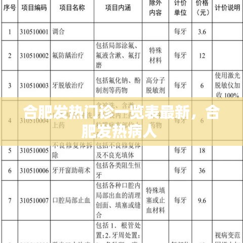 合肥发热门诊一览表最新，合肥发热病人 