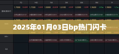 2025年BP热门闪卡发布日期揭晓