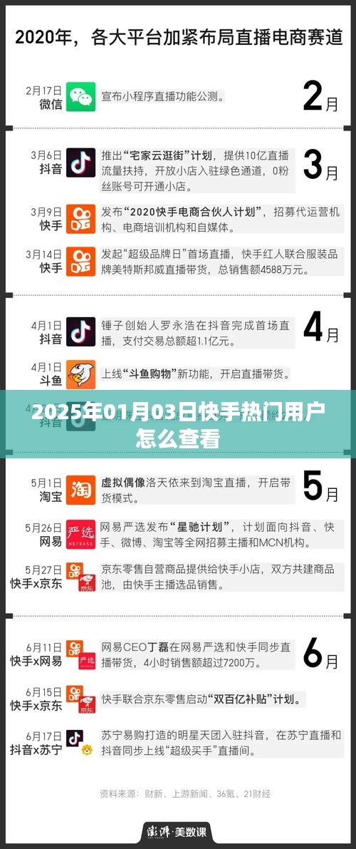 快手热门用户查看指南，如何找到2025年1月3日热门用户
